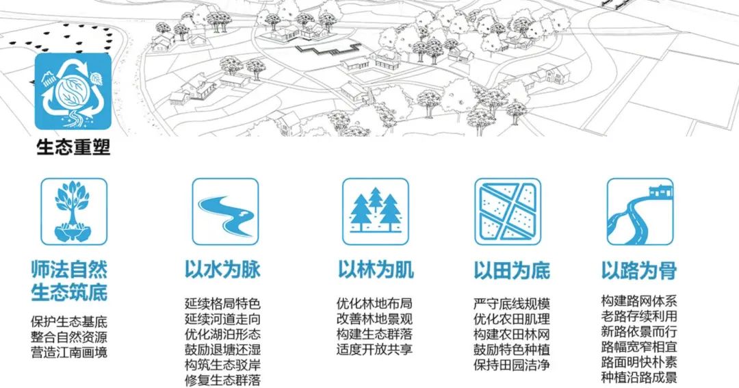 “内外兼修”：上海国际化大都市郊野地区风貌设计导则