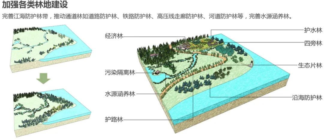 “内外兼修”：上海国际化大都市郊野地区风貌设计导则