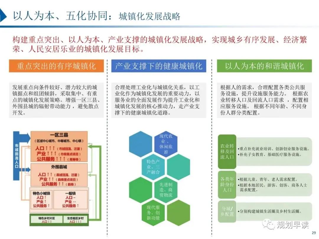 驻马店市国土空间规划初步方案公示