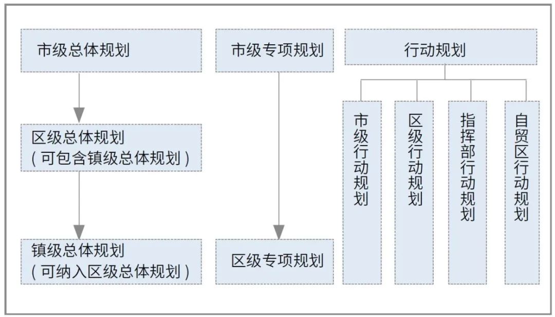 厦门国土空间规划体系构建实践与思考