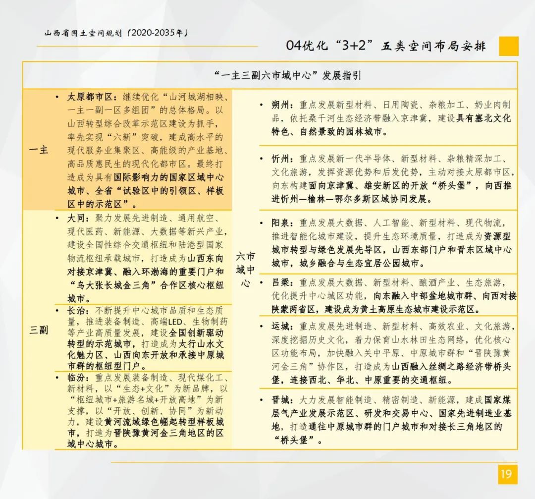 山西省国土空间总体规划公示