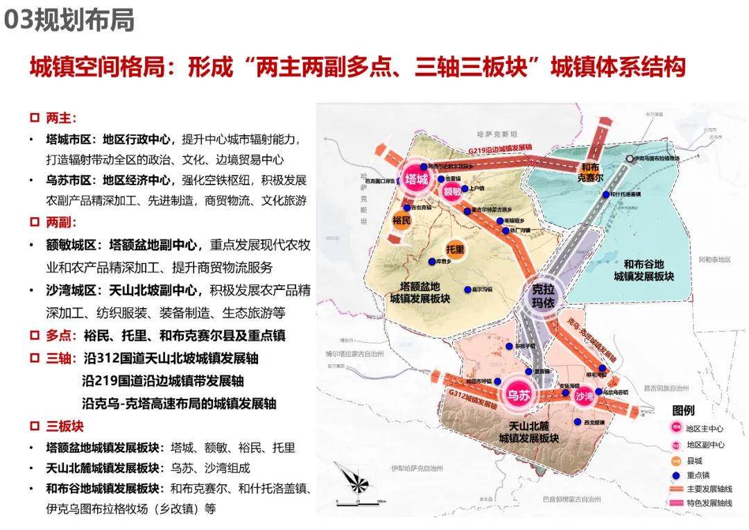 规划公示：塔城地区国土空间总体规划（2020-2035）中期成果公示