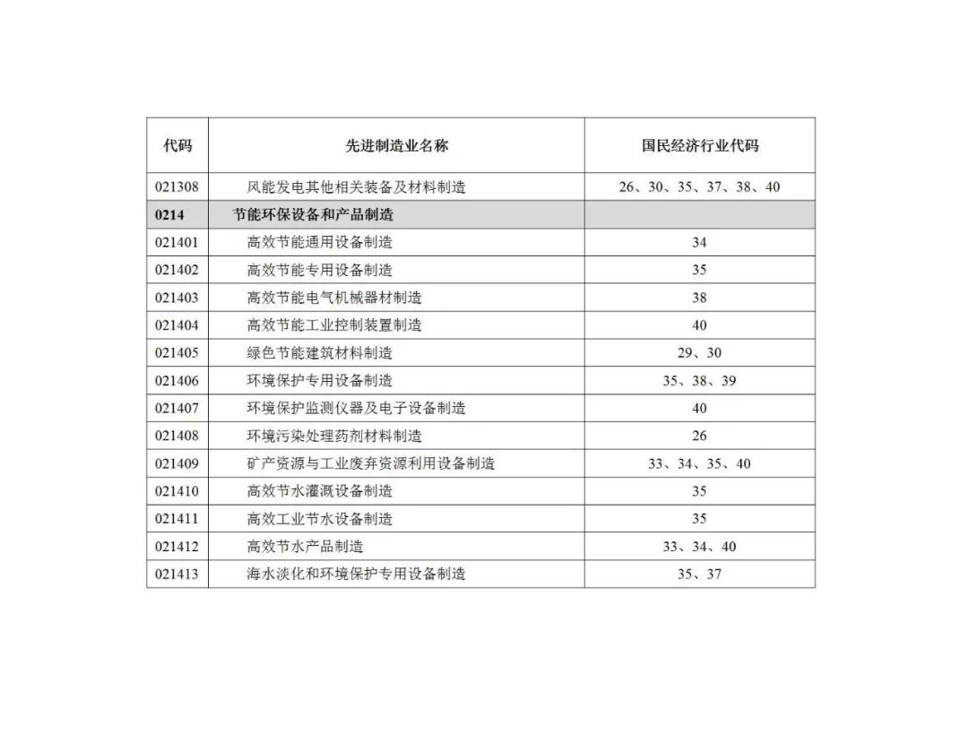 自然资源部就《工业项目建设用地控制指标（征求意见稿）》公开征求意见