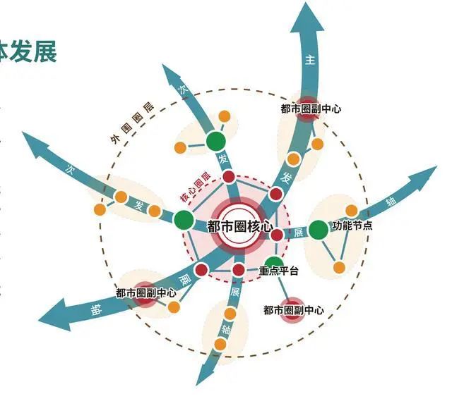 最新版广东省国土空间规划公布