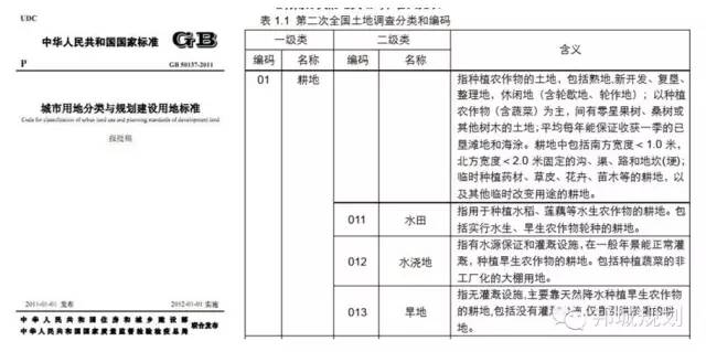 “城规”、“土规”区别大盘点