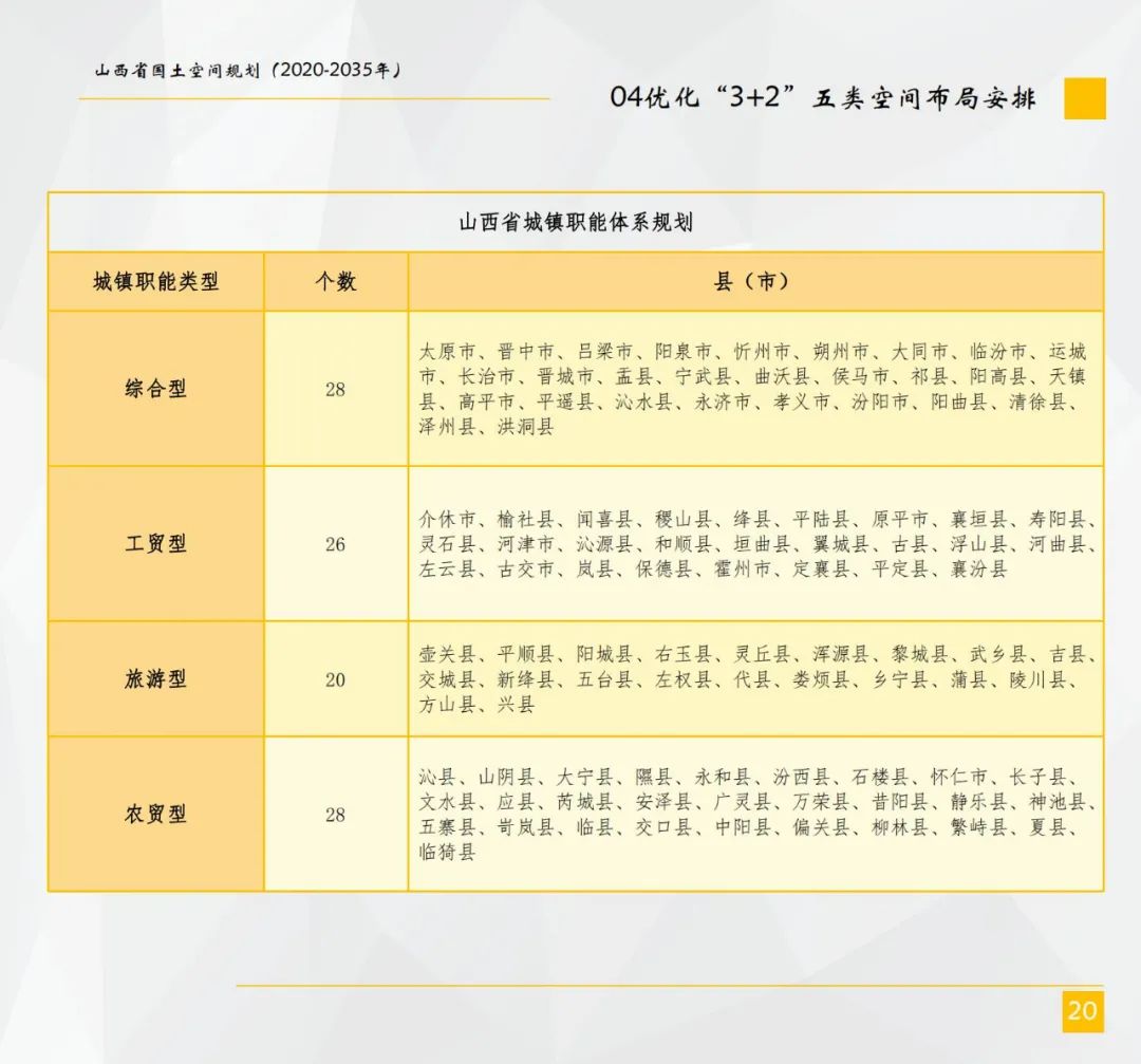 山西省国土空间总体规划公示