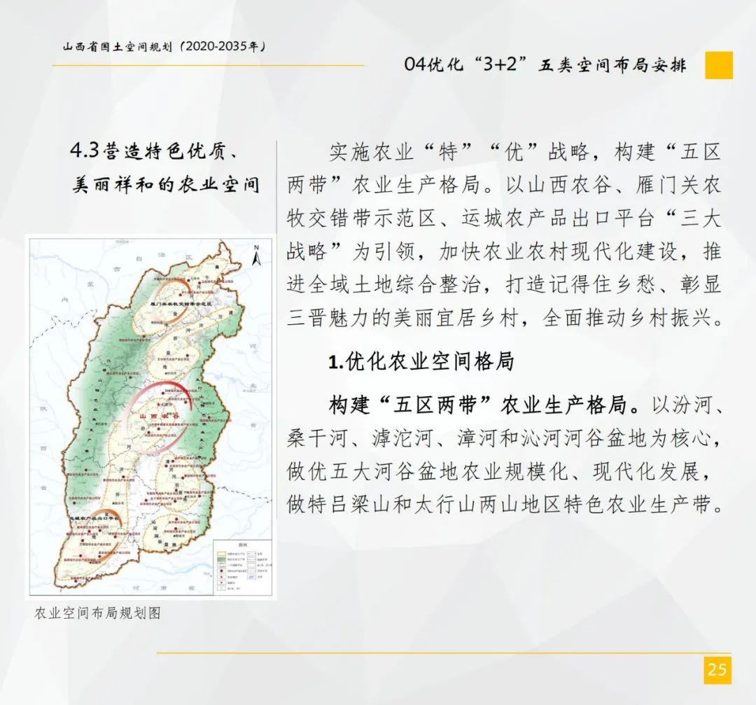 山西省国土空间总体规划公示