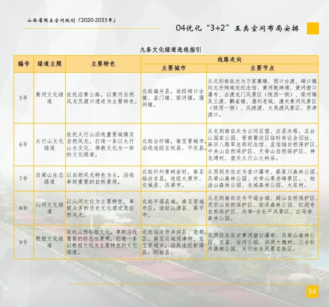 山西省国土空间总体规划公示