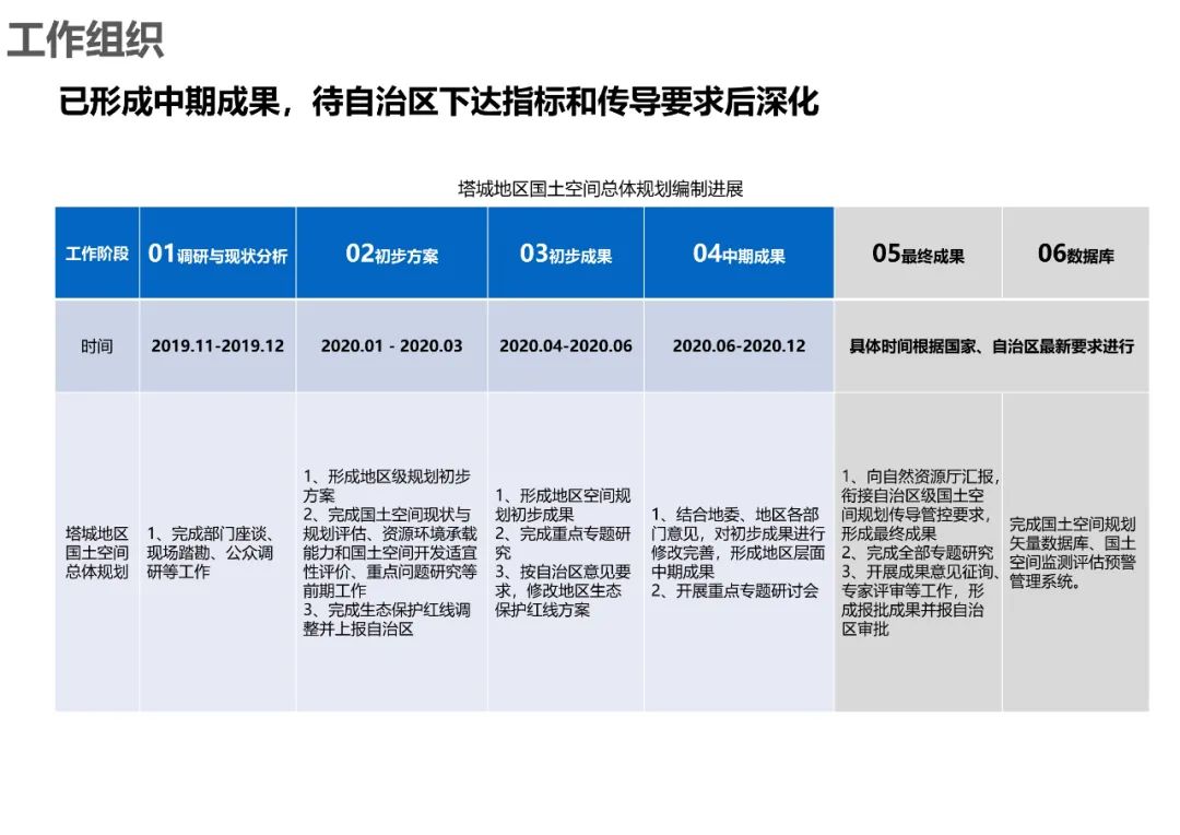 规划公示：塔城地区国土空间总体规划（2020-2035）中期成果公示