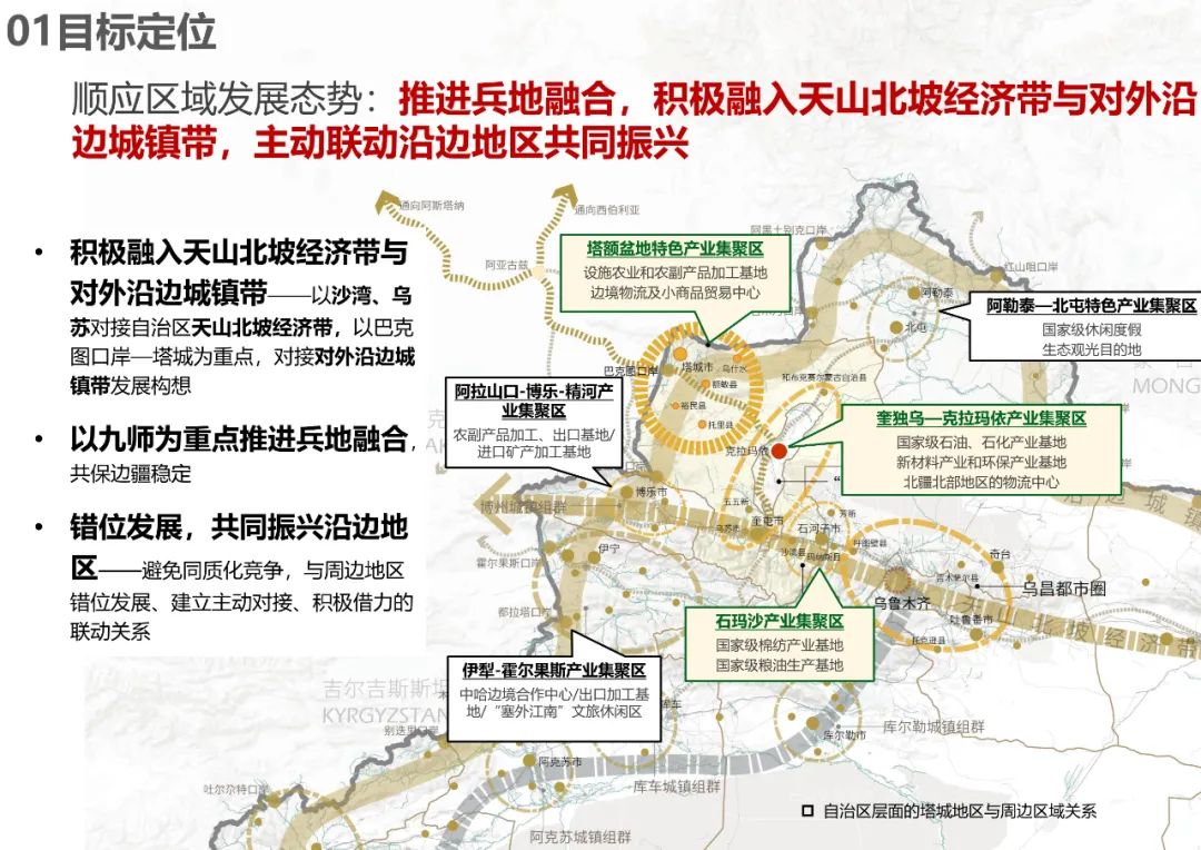 规划公示：塔城地区国土空间总体规划（2020-2035）中期成果公示