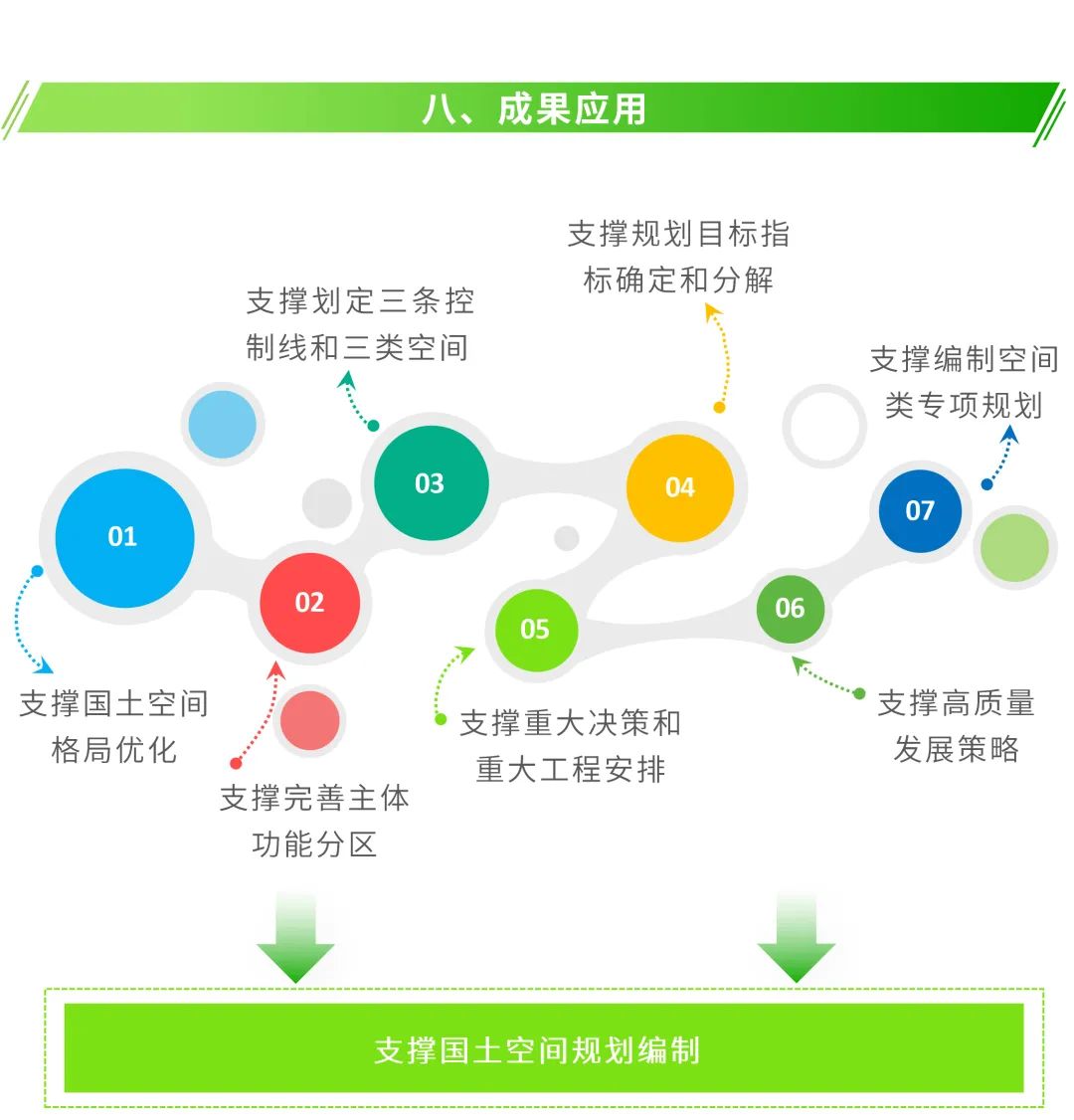 如何开展『资源环境承载能力』和『国土空间开发适宜性』评价？