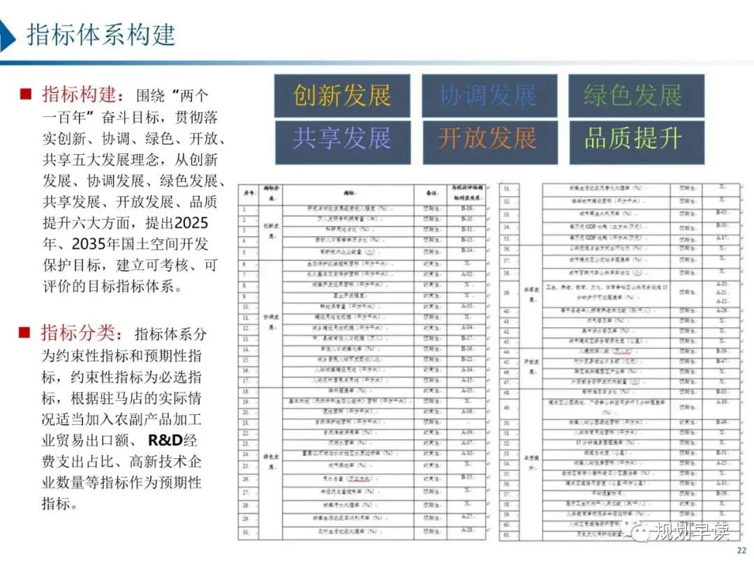 驻马店市国土空间规划初步方案公示