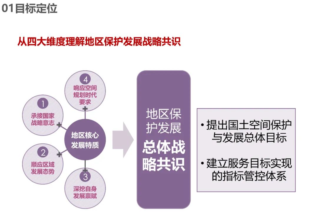 规划公示：塔城地区国土空间总体规划（2020-2035）中期成果公示