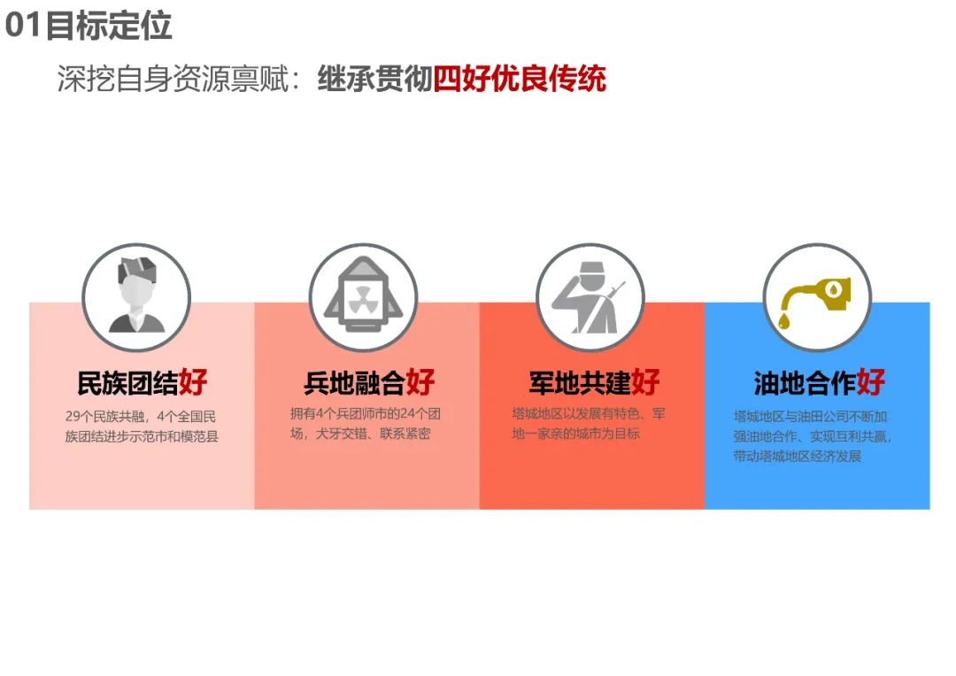 规划公示：塔城地区国土空间总体规划（2020-2035）中期成果公示