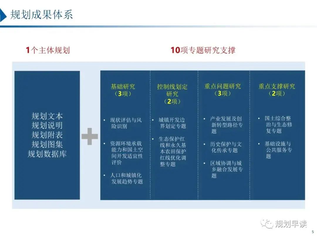 驻马店市国土空间规划初步方案公示