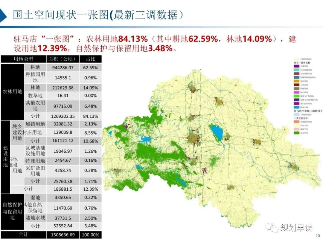 驻马店市国土空间规划初步方案公示