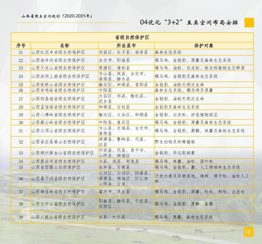 山西省国土空间总体规划公示