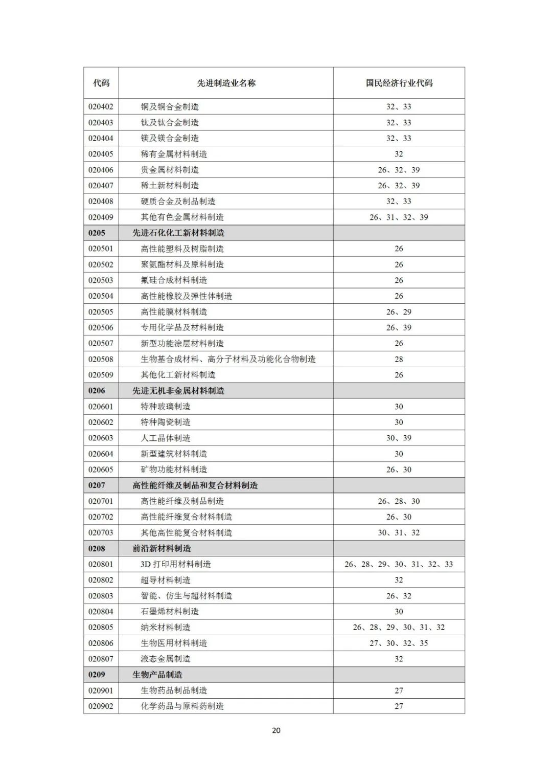 自然资源部就《工业项目建设用地控制指标（征求意见稿）》公开征求意见