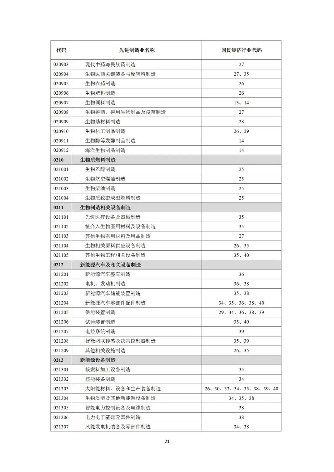 自然资源部就《工业项目建设用地控制指标（征求意见稿）》公开征求意见