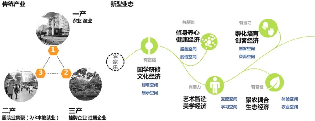 “内外兼修”：上海国际化大都市郊野地区风貌设计导则