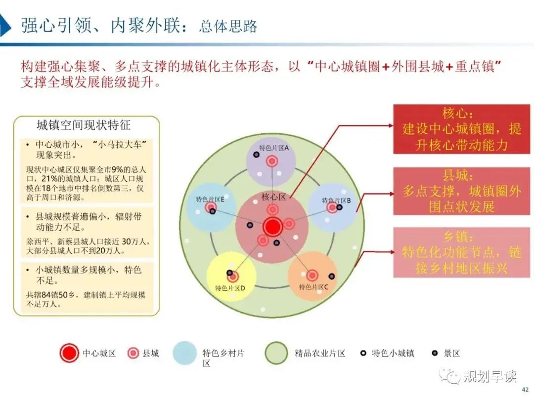 驻马店市国土空间规划初步方案公示