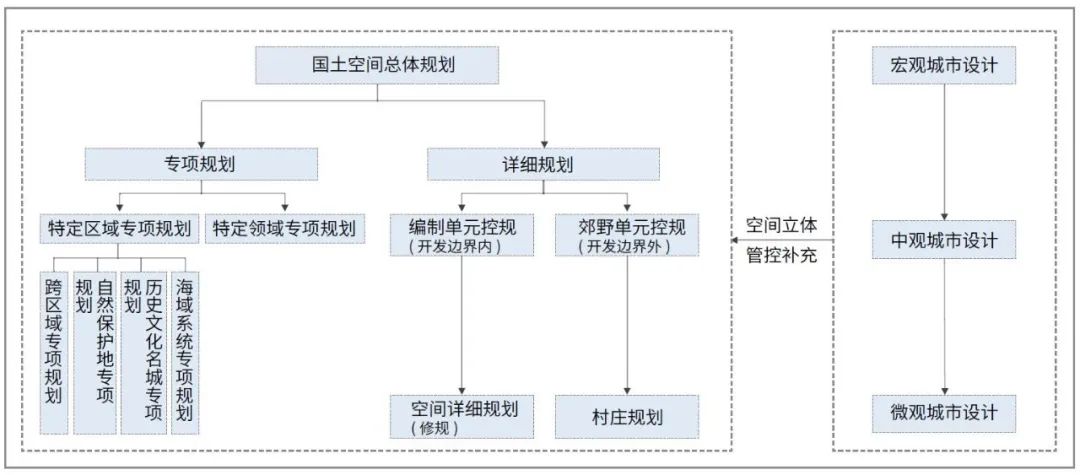 厦门国土空间规划体系构建实践与思考