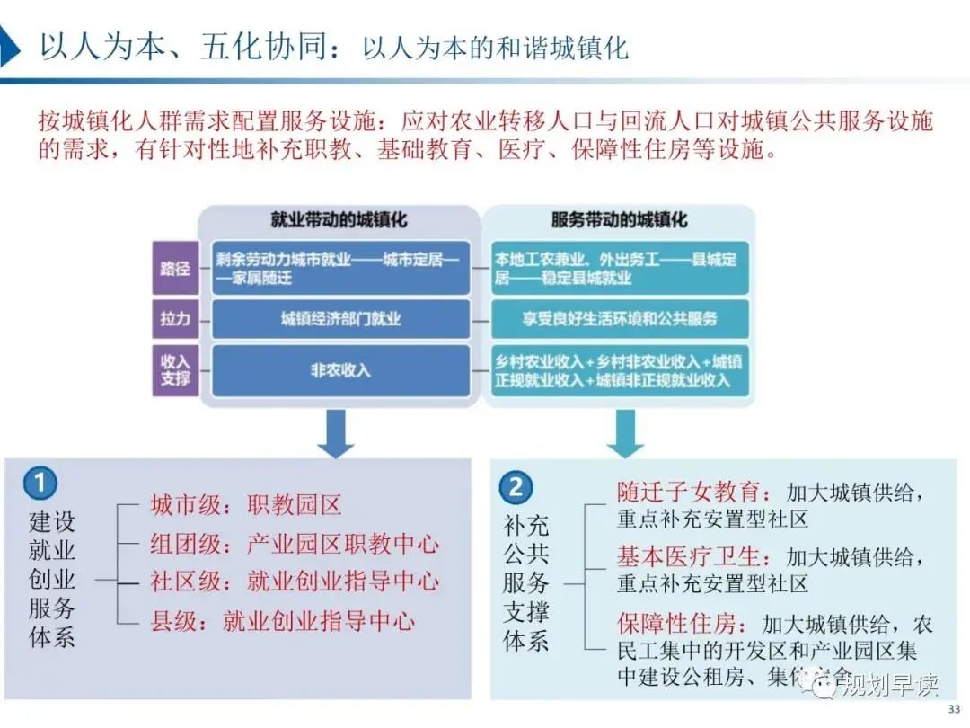 驻马店市国土空间规划初步方案公示