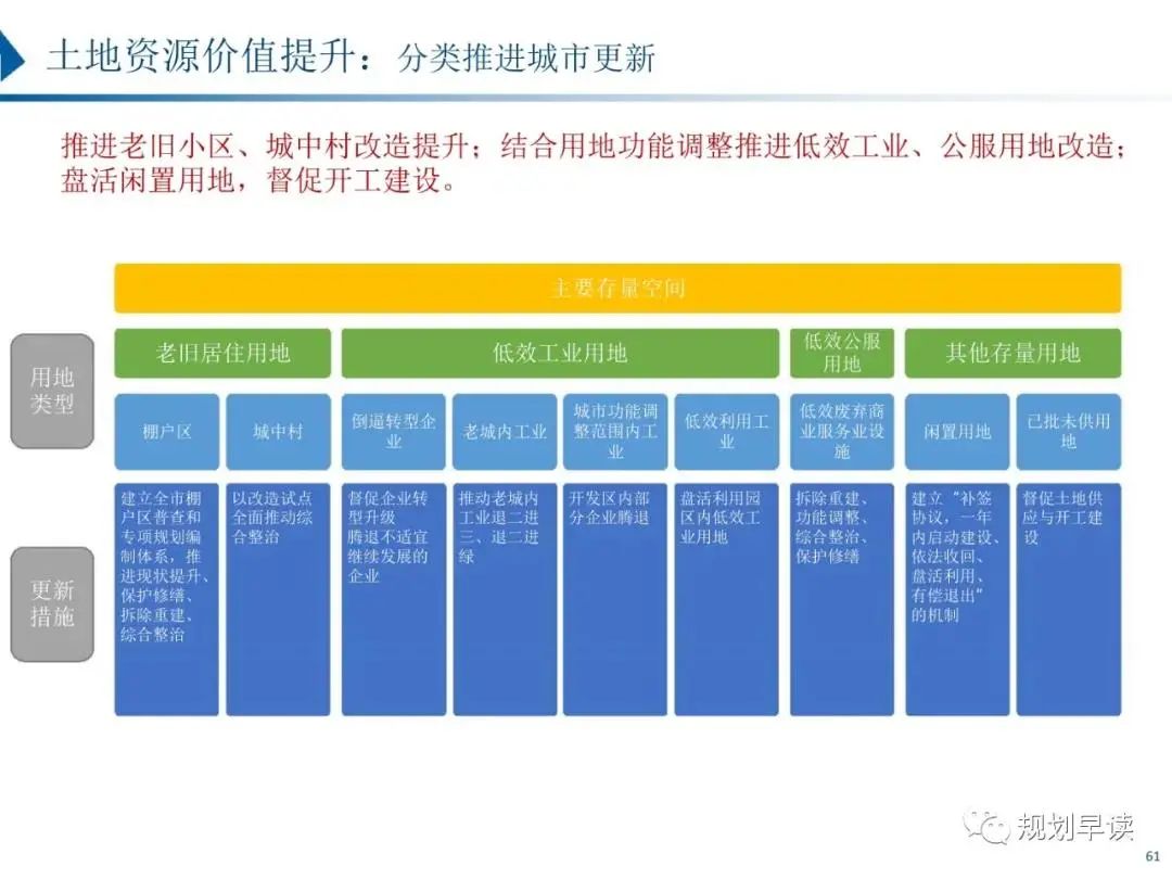 驻马店市国土空间规划初步方案公示