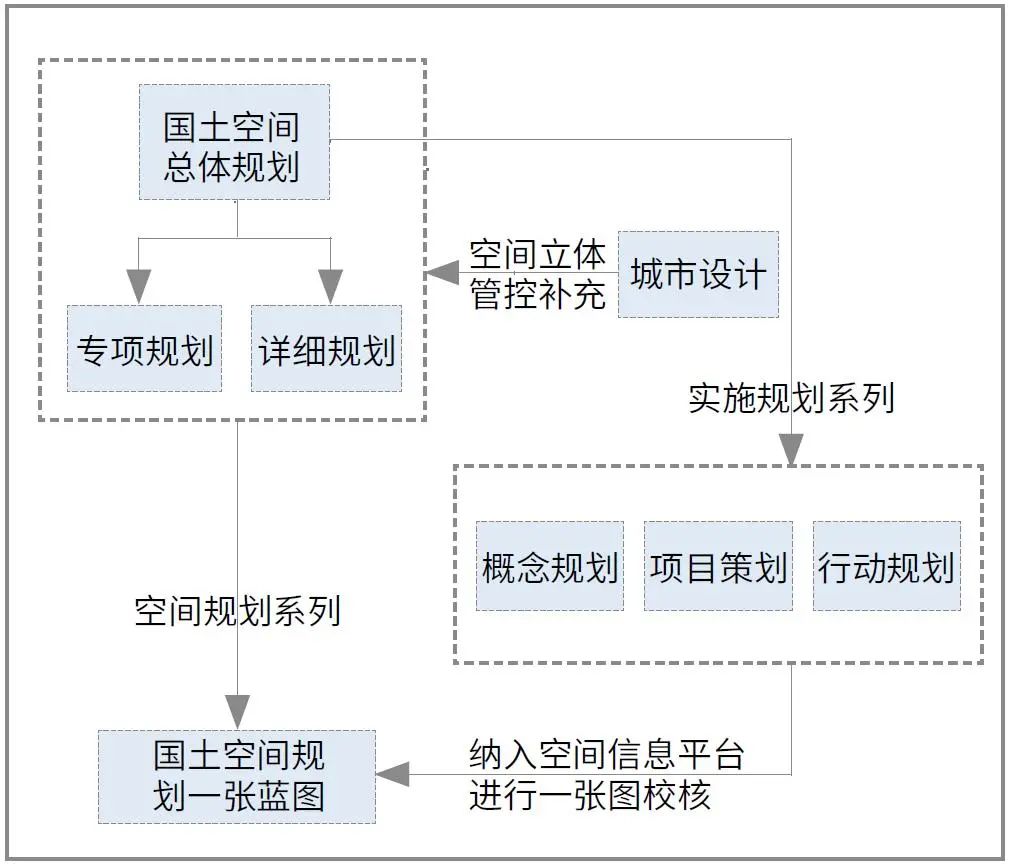 厦门国土空间规划体系构建实践与思考