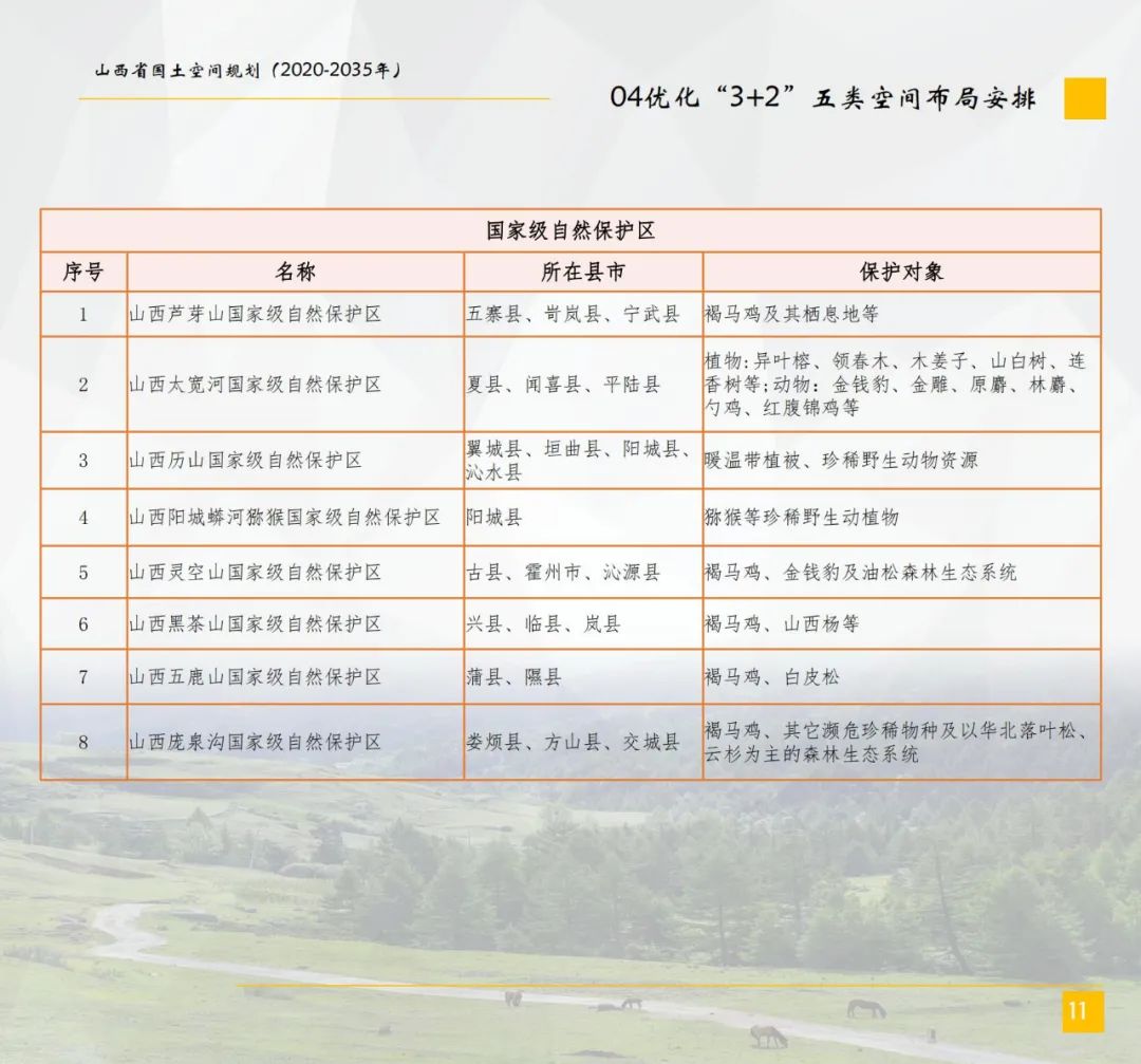 山西省国土空间总体规划公示