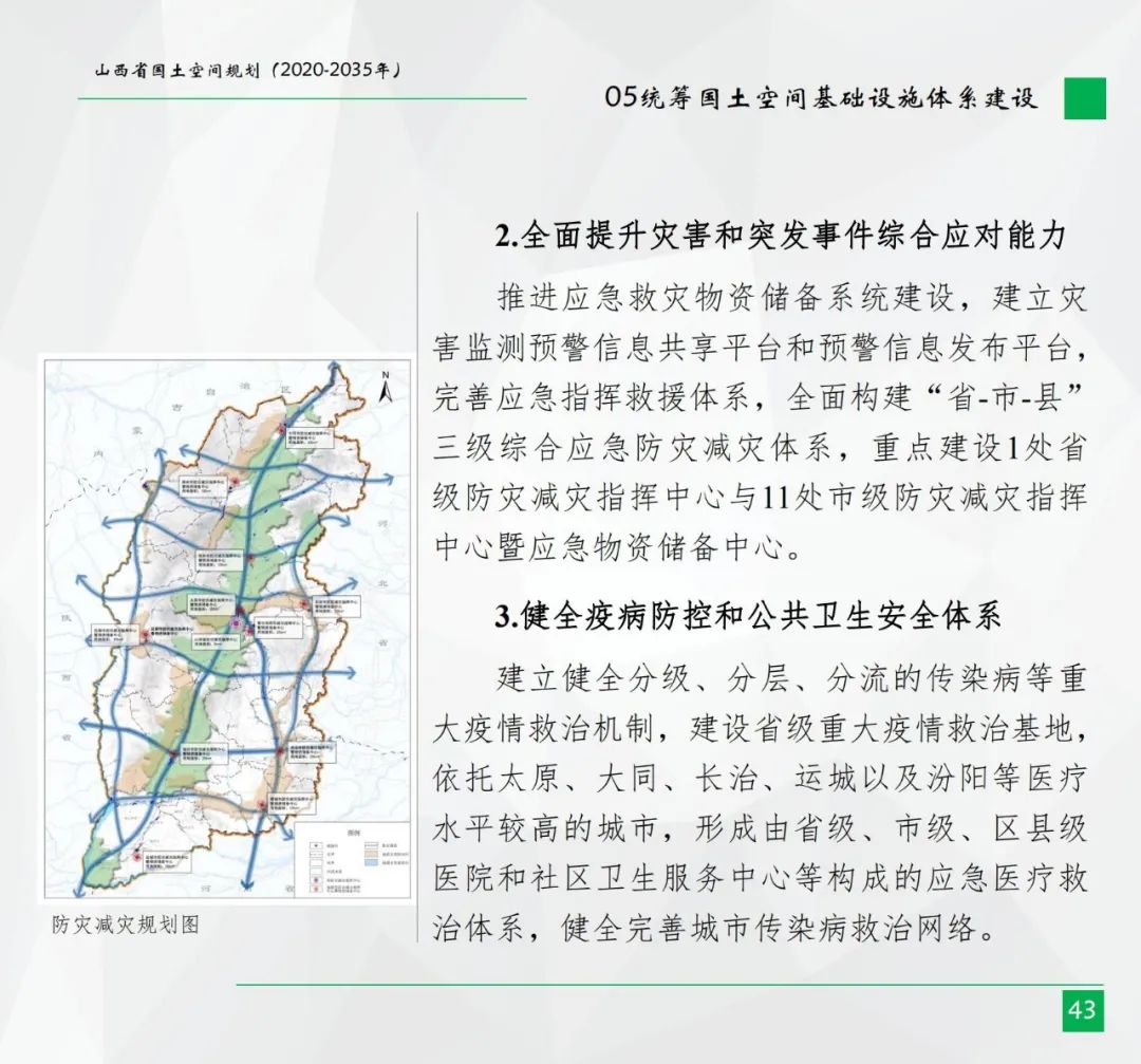 山西省国土空间总体规划公示