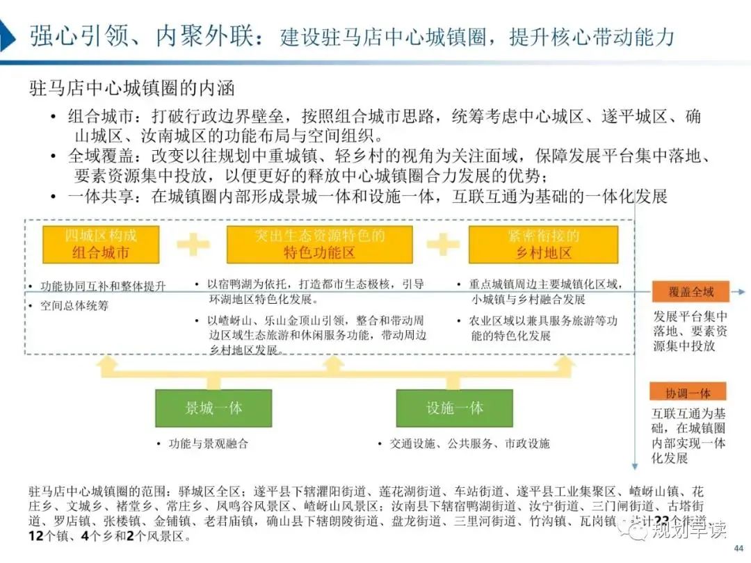 驻马店市国土空间规划初步方案公示