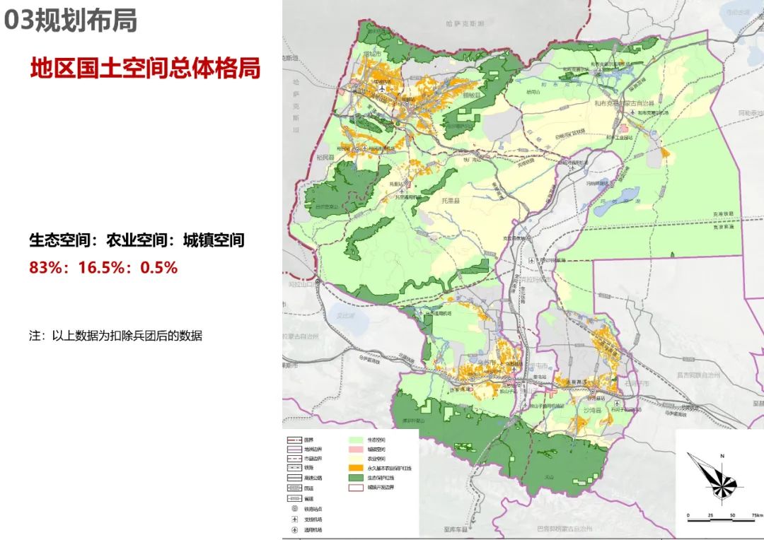 规划公示：塔城地区国土空间总体规划（2020-2035）中期成果公示