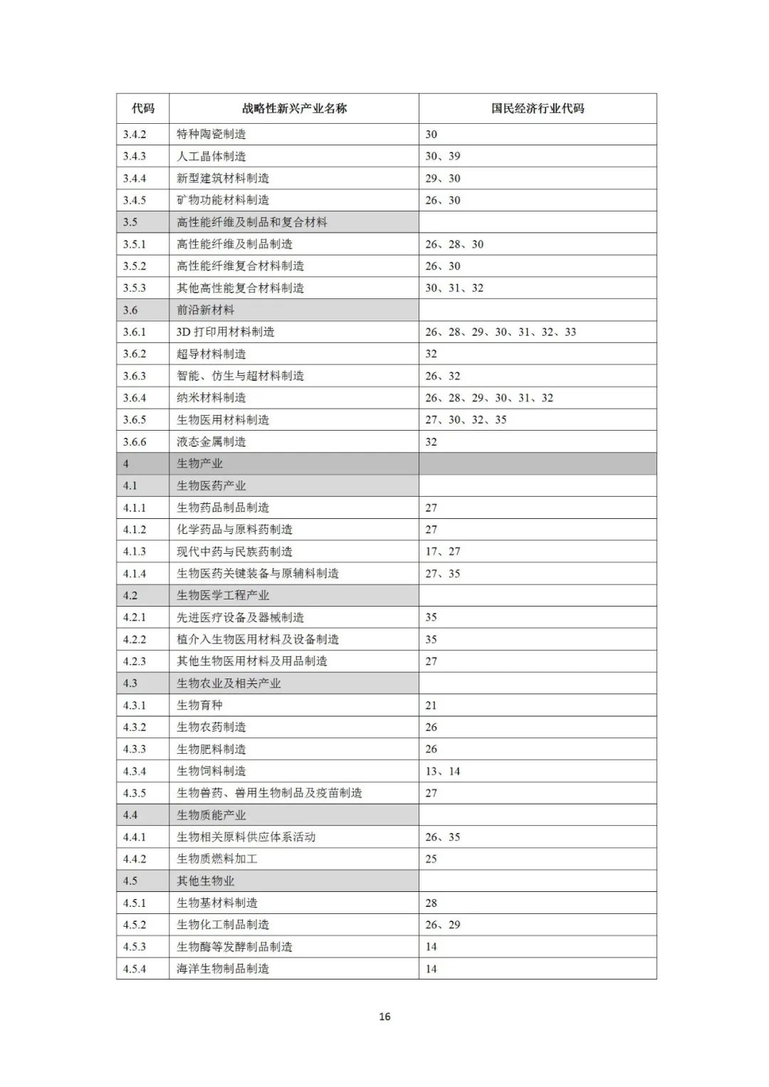 自然资源部就《工业项目建设用地控制指标（征求意见稿）》公开征求意见