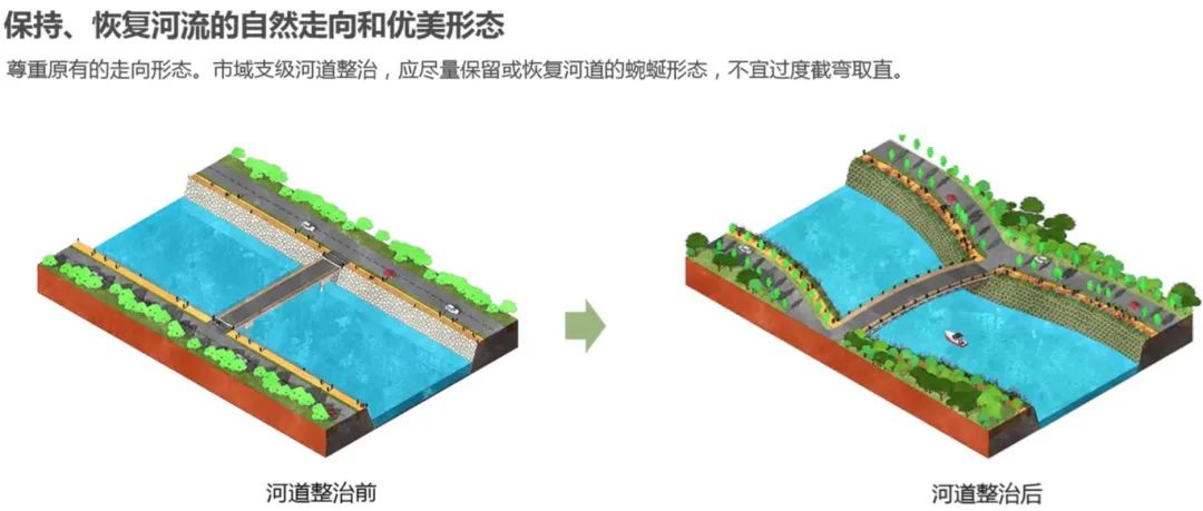 “内外兼修”：上海国际化大都市郊野地区风貌设计导则