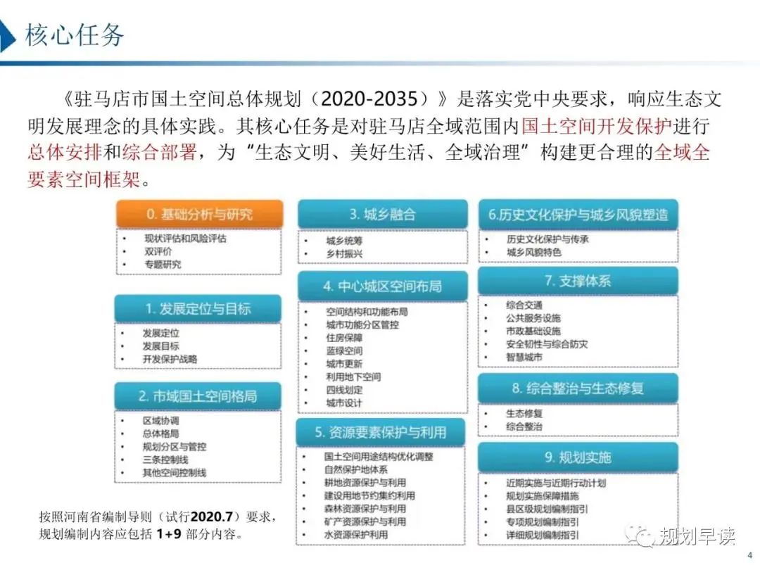 驻马店市国土空间规划初步方案公示