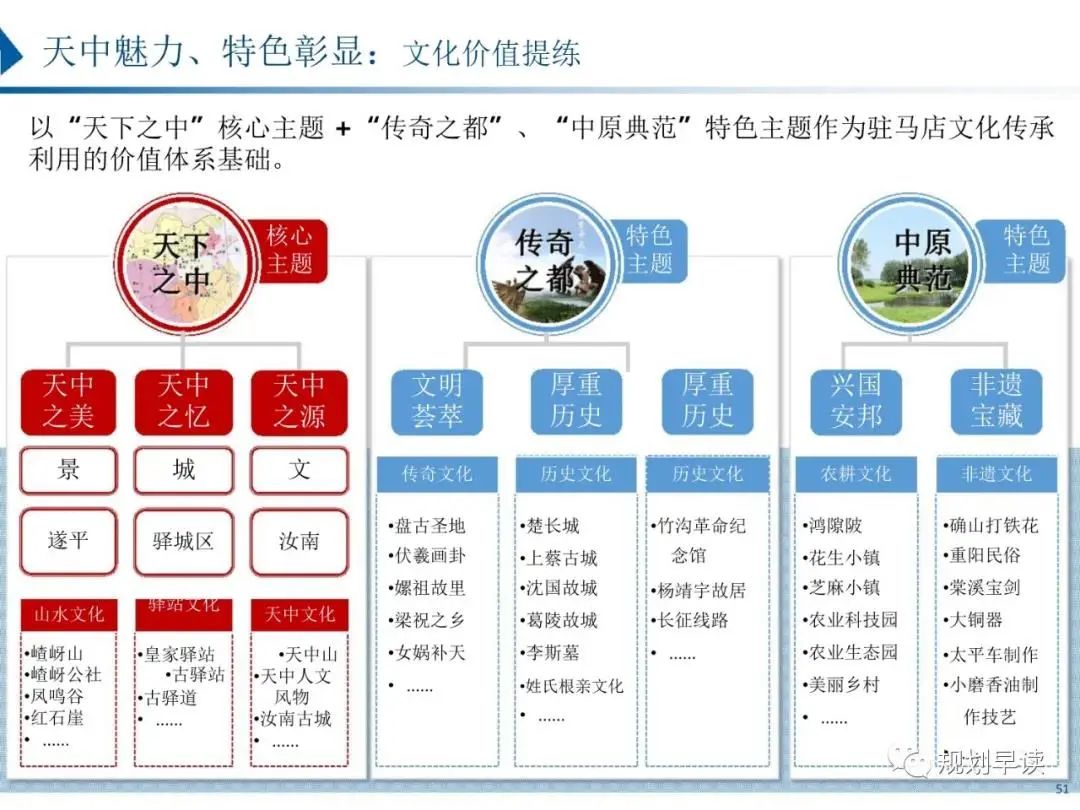 驻马店市国土空间规划初步方案公示