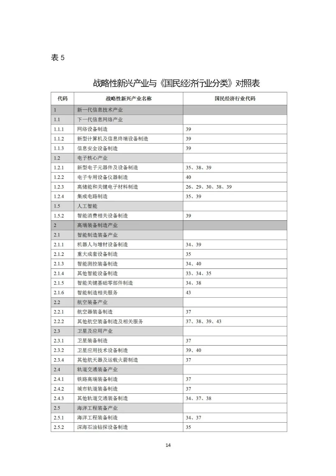 自然资源部就《工业项目建设用地控制指标（征求意见稿）》公开征求意见