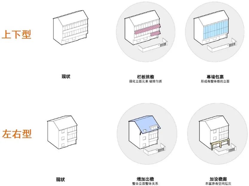 “内外兼修”：上海国际化大都市郊野地区风貌设计导则