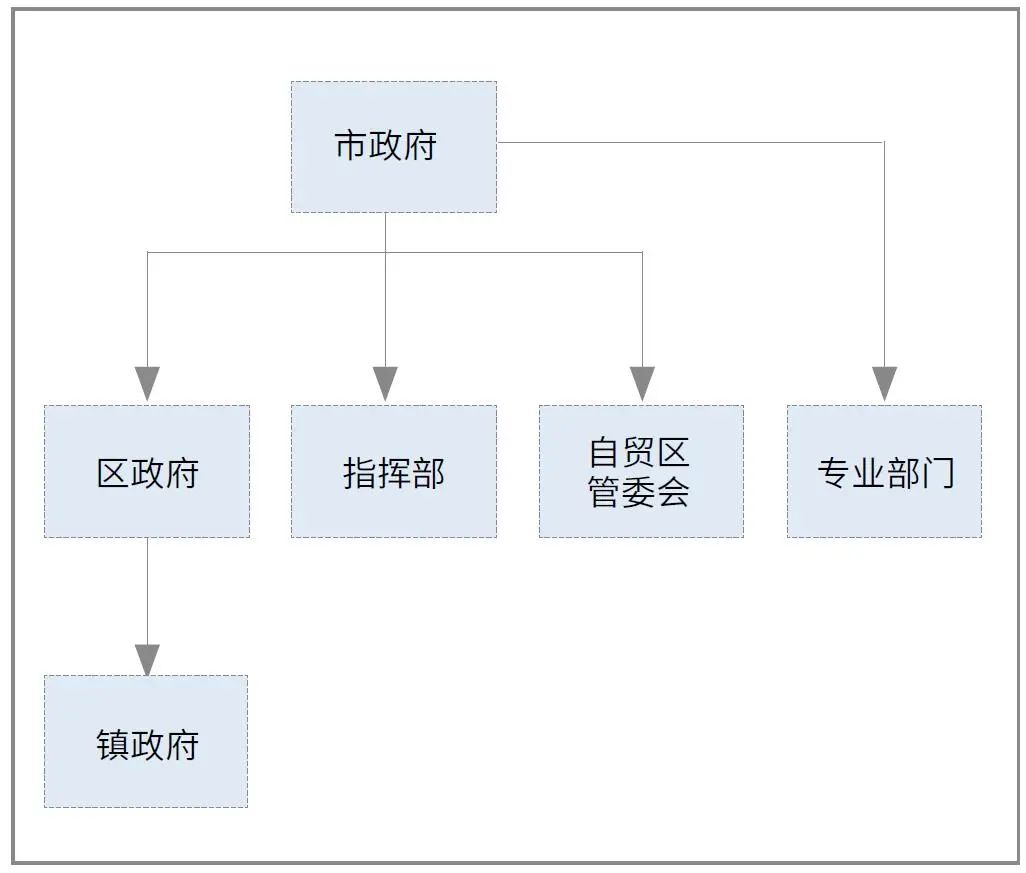 厦门国土空间规划体系构建实践与思考