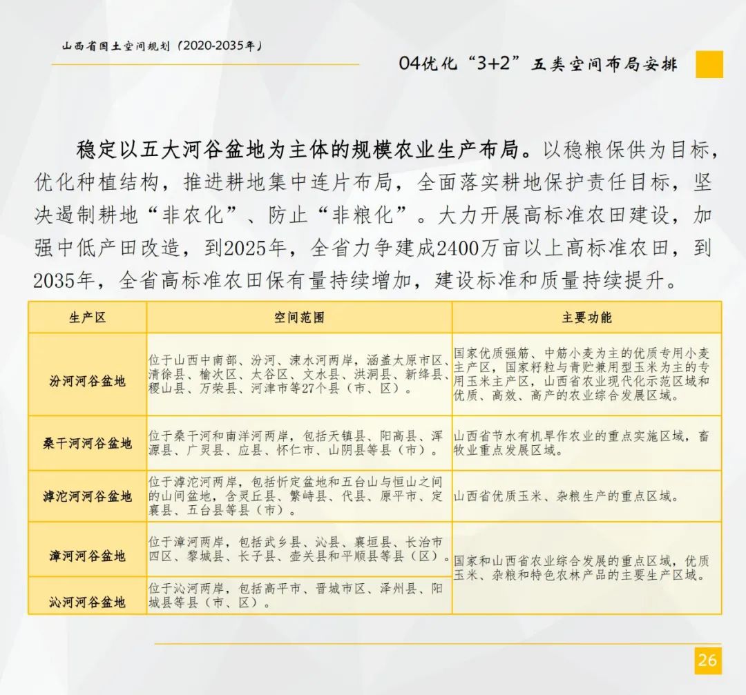 山西省国土空间总体规划公示