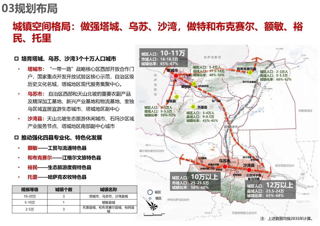 规划公示：塔城地区国土空间总体规划（2020-2035）中期成果公示