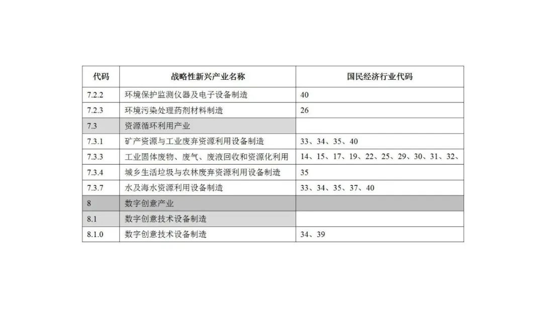 自然资源部就《工业项目建设用地控制指标（征求意见稿）》公开征求意见