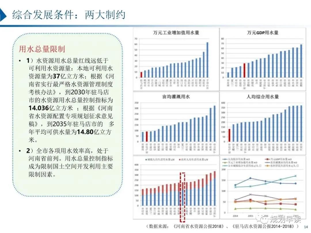 驻马店市国土空间规划初步方案公示