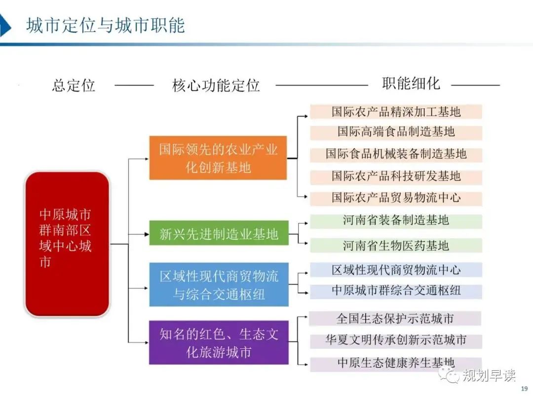 驻马店市国土空间规划初步方案公示