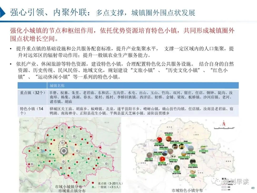 驻马店市国土空间规划初步方案公示