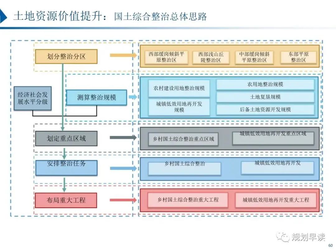 驻马店市国土空间规划初步方案公示