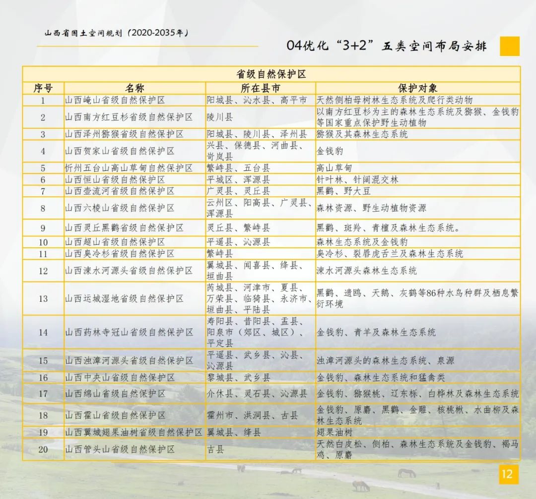 山西省国土空间总体规划公示