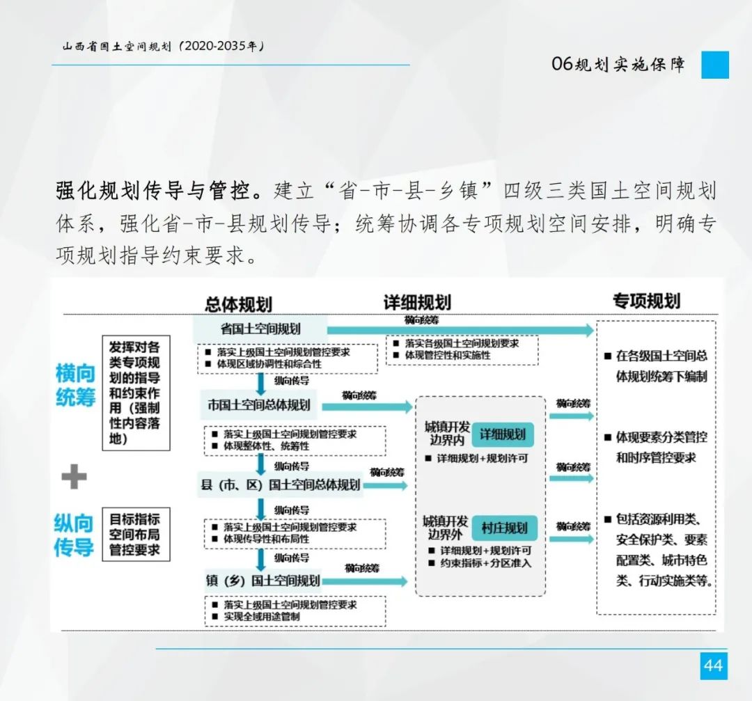 山西省国土空间总体规划公示