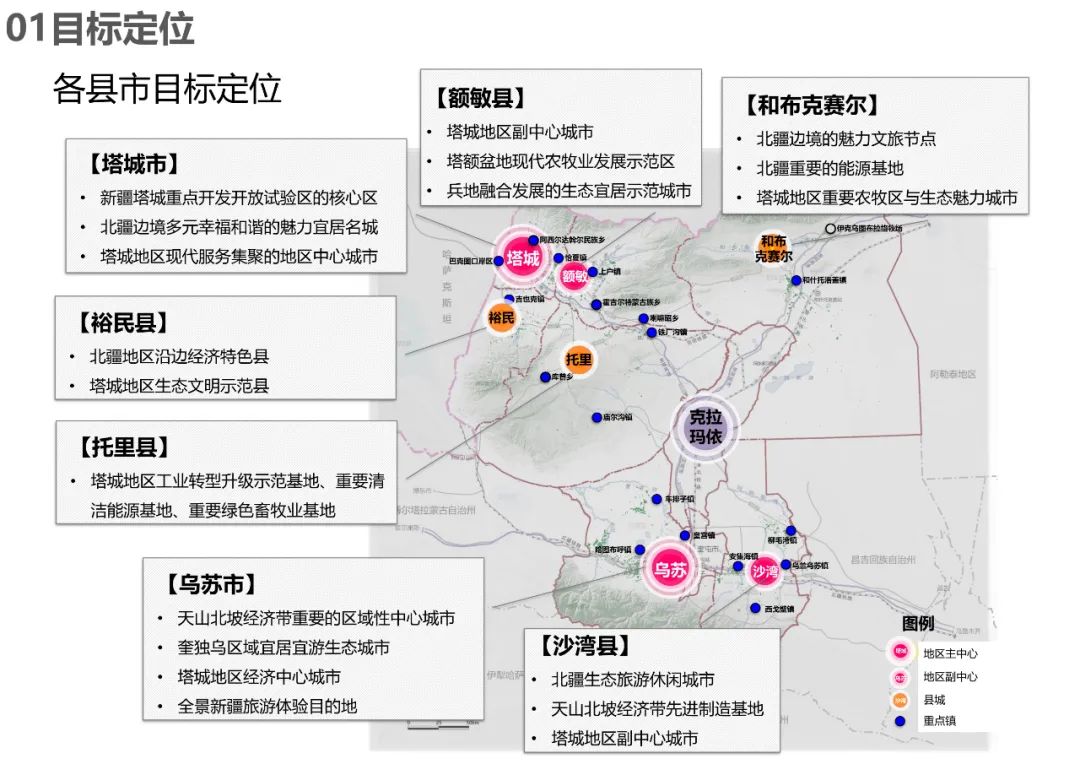 规划公示：塔城地区国土空间总体规划（2020-2035）中期成果公示